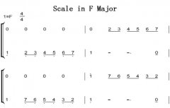 ݶٻ̳ Scale in F Major ˫ּ  ټ ָ