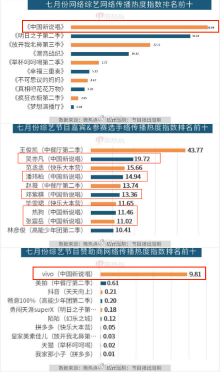 微热点数据.jpg