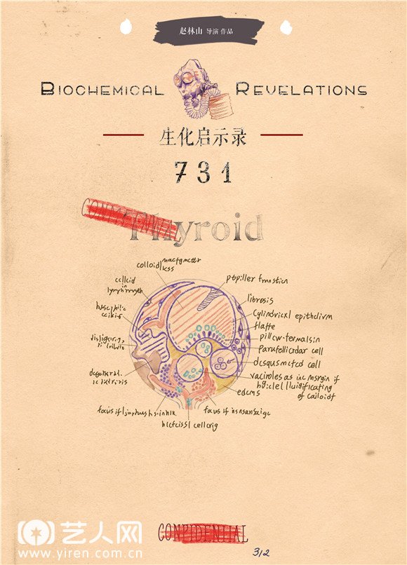 电影《731》三款最新发布的概念海报-甲状腺.jpg
