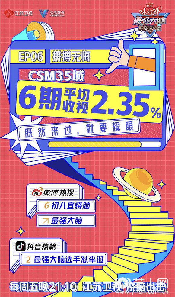 《最强大脑8》CSM35城6期平均收视2.35%.jpg